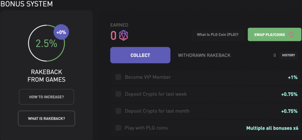 CS2 (ex CS:GO)  Bonus System